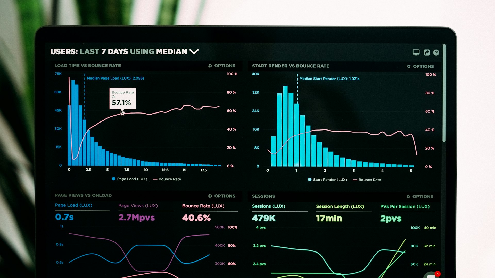 Speech Analytics